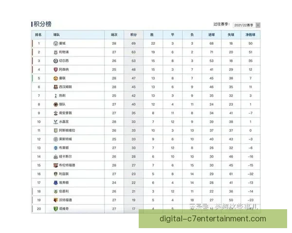 诺丁汉森林上诉被驳英超维持扣分处罚影响积分榜